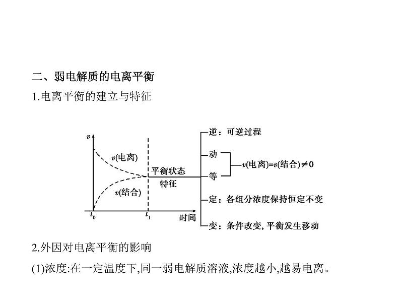 2022版高考化学选考山东专用一轮总复习课件：专题十三弱电解质的电离和溶液的酸碱性 —基础篇第5页