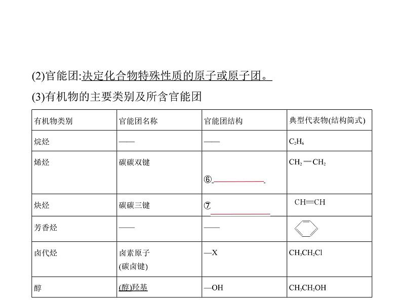 2022版高考化学选考山东专用一轮总复习课件：专题十五有机物的分类、组成和结构 —基础篇04