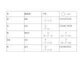 2022版高考化学选考山东专用一轮总复习课件：专题十五有机物的分类、组成和结构 —基础篇