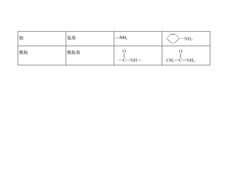 2022版高考化学选考山东专用一轮总复习课件：专题十五有机物的分类、组成和结构 —基础篇06