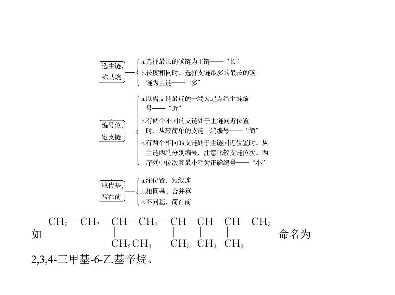 2022版高考化学选考山东专用一轮总复习课件：专题十五有机物的分类、组成和结构 —基础篇08