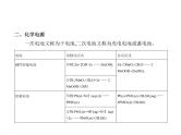 2022版高考化学选考山东专用一轮总复习课件：专题十一化学能与电能的转化 —基础篇