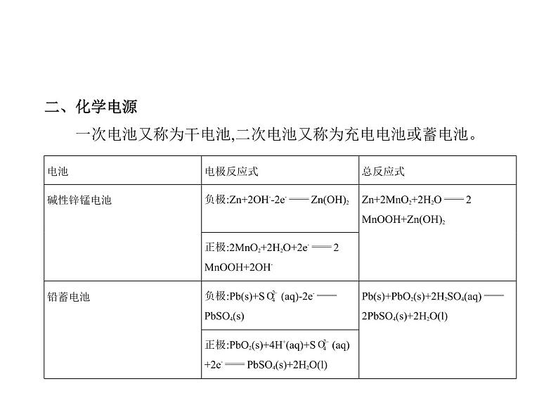 2022版高考化学选考山东专用一轮总复习课件：专题十一化学能与电能的转化 —基础篇第4页