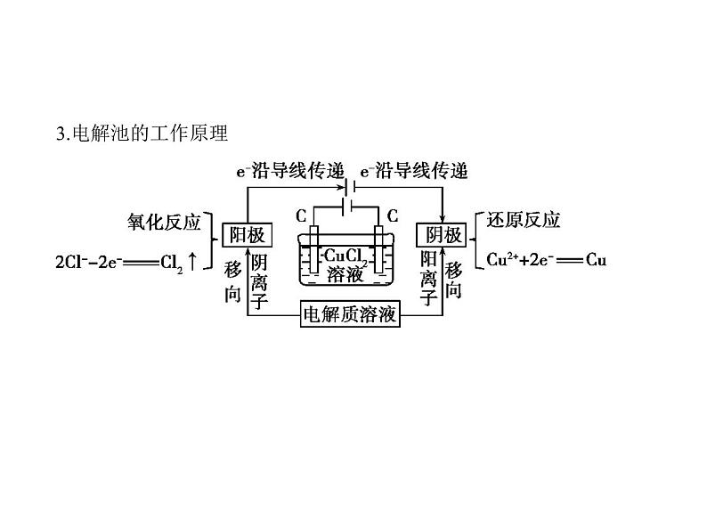 2022版高考化学选考山东专用一轮总复习课件：专题十一化学能与电能的转化 —基础篇第8页