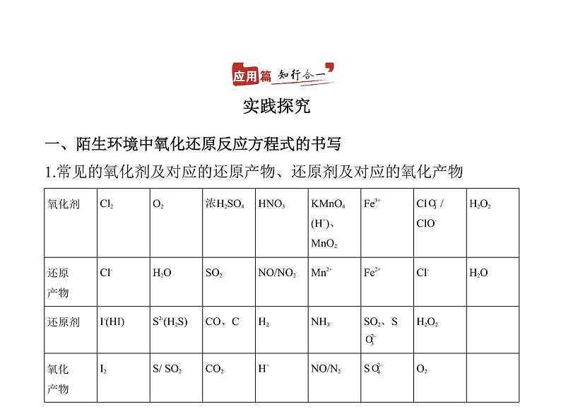 2022版高考化学选考山东专用一轮总复习课件：专题四氧化还原反应 —应用篇第2页