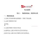 2022版高考化学选考山东专用一轮总复习课件：专题一物质的组成、性质及分类 —基础篇