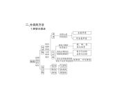 2022版高考化学选考山东专用一轮总复习课件：专题一物质的组成、性质及分类 —基础篇