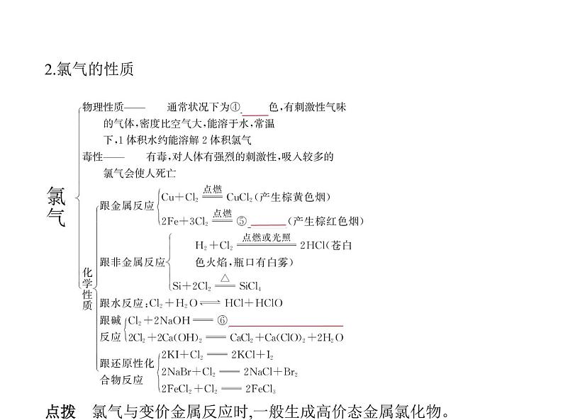 2022版高考化学选考山东专用一轮总复习课件：专题五非金属及其化合物 —基础篇03