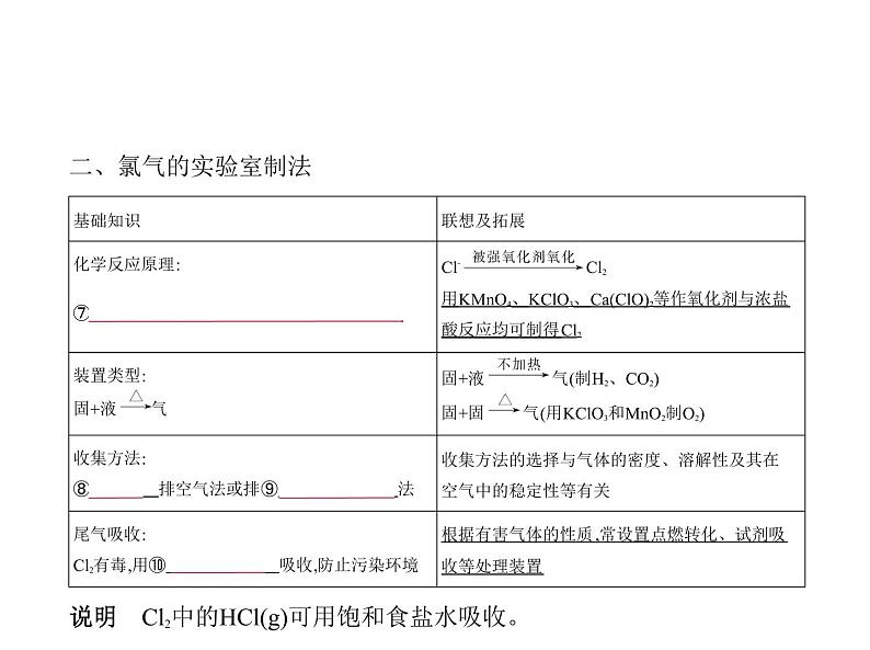 2022版高考化学选考山东专用一轮总复习课件：专题五非金属及其化合物 —基础篇04