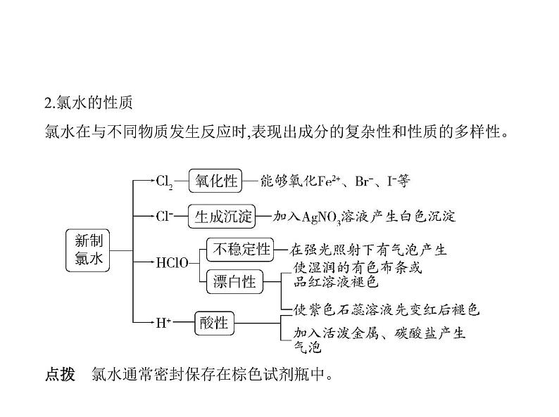 2022版高考化学选考山东专用一轮总复习课件：专题五非金属及其化合物 —基础篇06