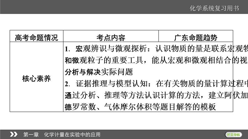 2022版高考化学一轮复习课件：第1章 第1节 物质的量　气体摩尔体积第3页