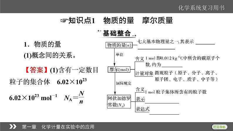 2022版高考化学一轮复习课件：第1章 第1节 物质的量　气体摩尔体积第7页