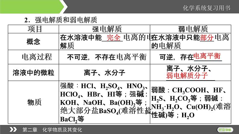 2022版高考化学一轮复习课件：第2章 第2节 离子反应　离子方程式06