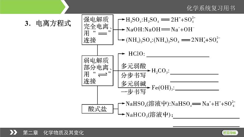 2022版高考化学一轮复习课件：第2章 第2节 离子反应　离子方程式08