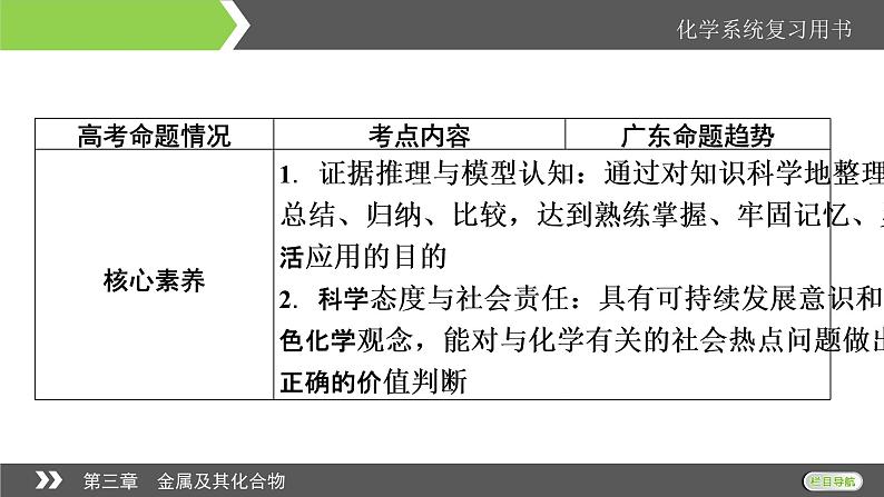 2022版高考化学一轮复习课件：第3章 第1节 钠及其重要化合物第3页