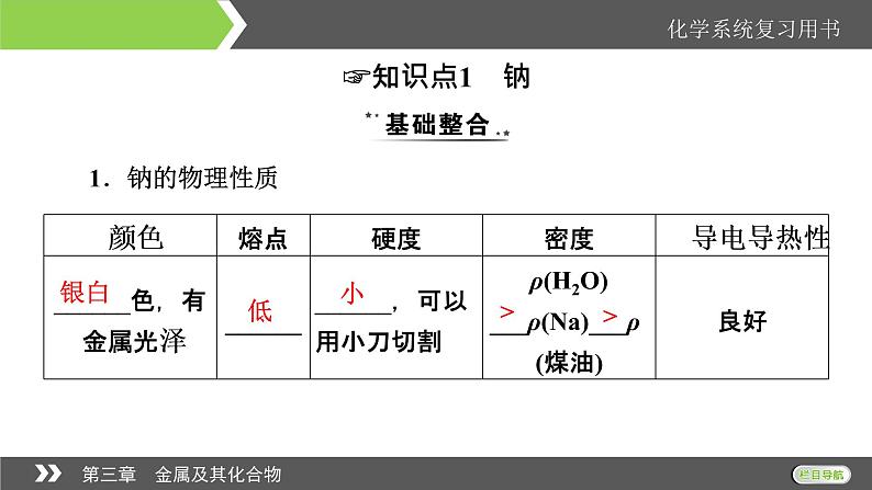 2022版高考化学一轮复习课件：第3章 第1节 钠及其重要化合物第7页