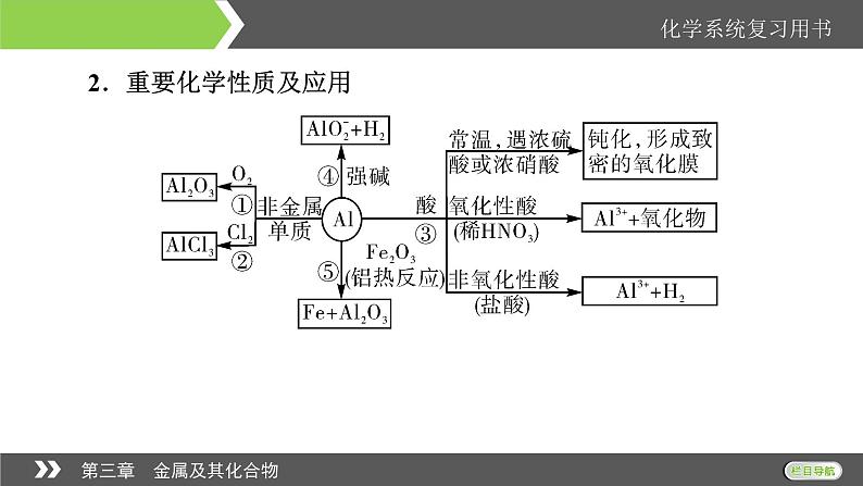 2022版高考化学一轮复习课件：第3章 第2节 镁、铝及其重要化合物05