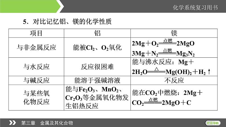 2022版高考化学一轮复习课件：第3章 第2节 镁、铝及其重要化合物08