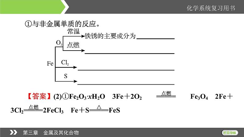 2022版高考化学一轮复习课件：第3章 第3节 铁及其重要化合物第5页