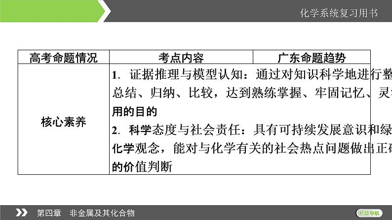 2022版高考化学一轮复习课件：第4章 第1节 无机非金属材料的主角——硅03