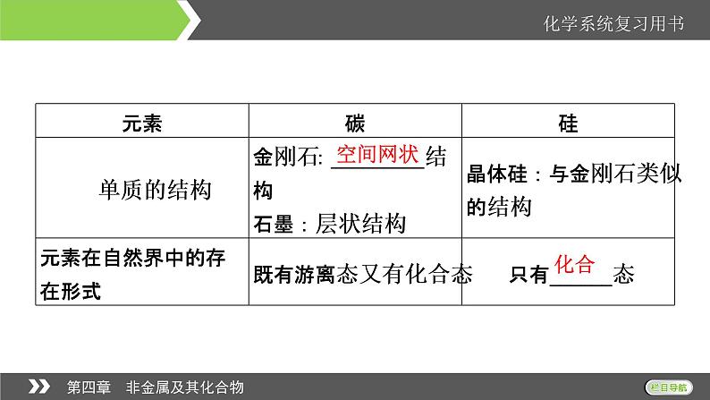 2022版高考化学一轮复习课件：第4章 第1节 无机非金属材料的主角——硅08