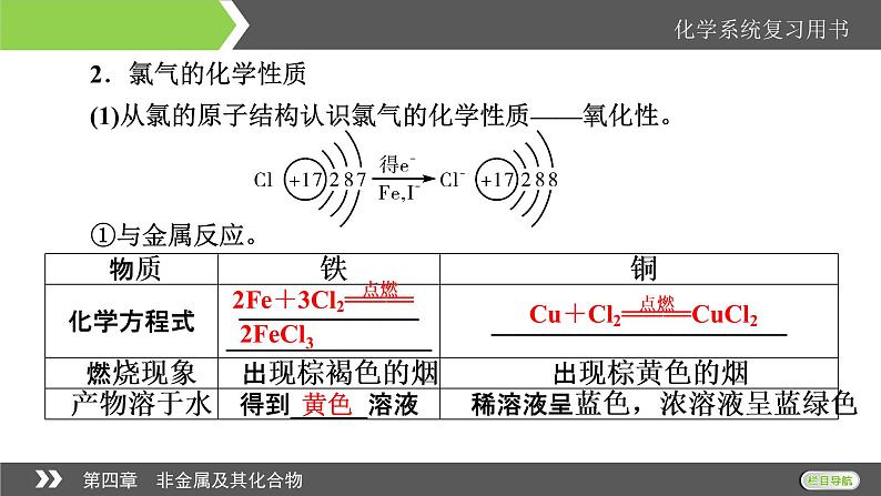 2022版高考化学一轮复习课件：第4章 第2节 富集在海水中的元素——氯06