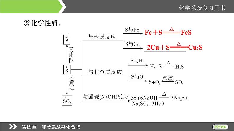 2022版高考化学一轮复习课件：第4章 第3节 硫及其重要化合物06