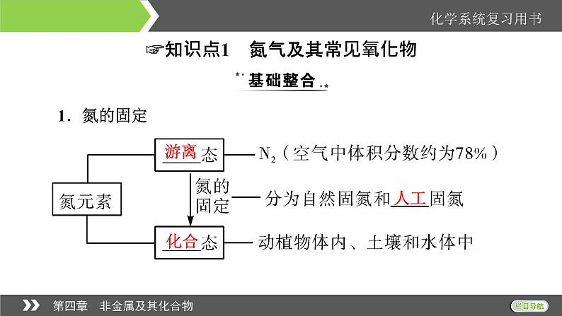 2022版高考化学一轮复习课件：第4章 第4节 氮及其重要化合物第4页