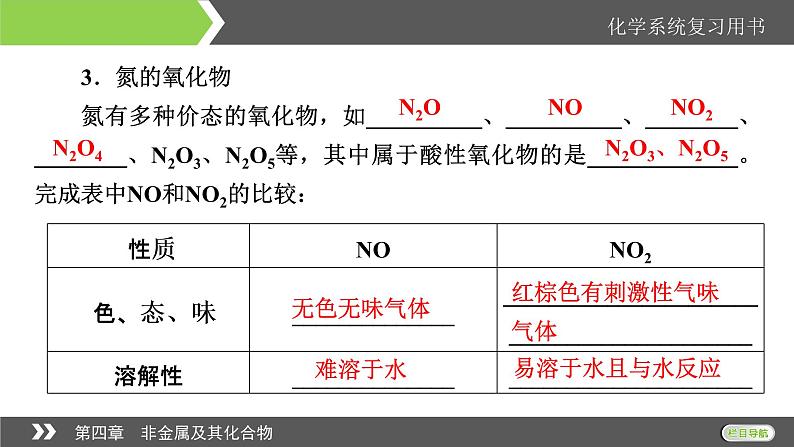 2022版高考化学一轮复习课件：第4章 第4节 氮及其重要化合物第7页