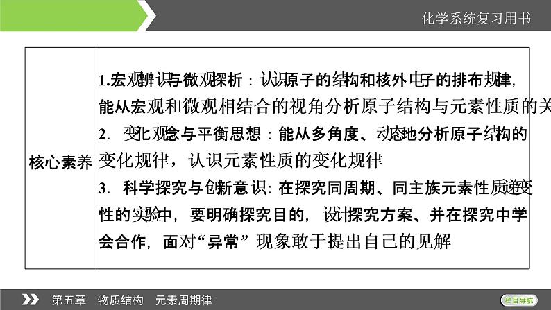 2022版高考化学一轮复习课件：第5章 第1节 原子结构、核外电子排布03