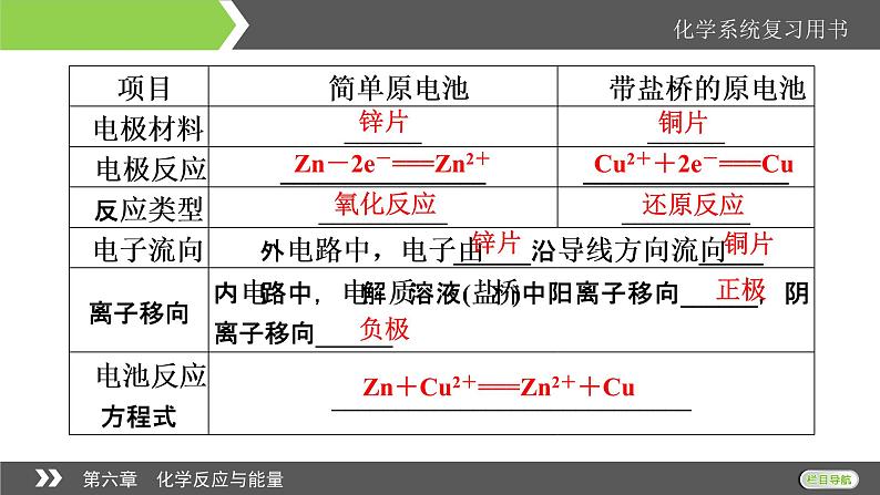 2022版高考化学一轮复习课件：第6章 第2节 原电池　化学电源第7页