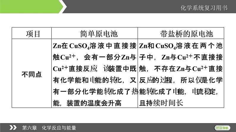 2022版高考化学一轮复习课件：第6章 第2节 原电池　化学电源第8页