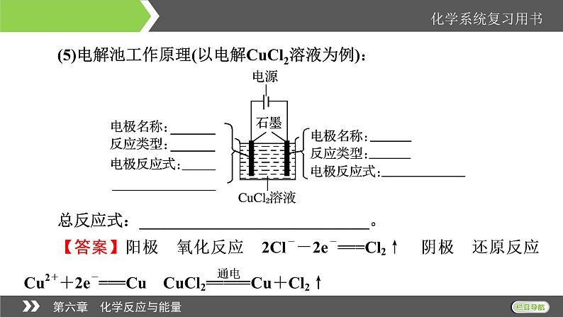 2022版高考化学一轮复习课件：第6章 第3节 电解池　金属的腐蚀与防护第6页