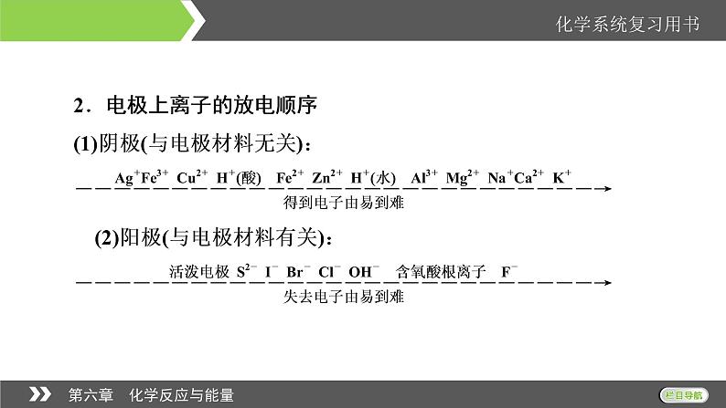 2022版高考化学一轮复习课件：第6章 第3节 电解池　金属的腐蚀与防护第7页