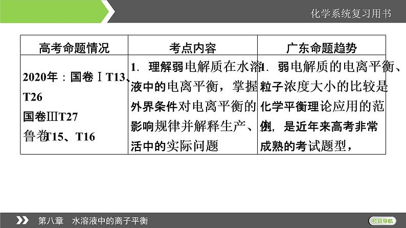 2022版高考化学一轮复习课件：第8章 第1节 弱电解质的电离平衡第2页