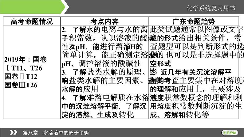 2022版高考化学一轮复习课件：第8章 第1节 弱电解质的电离平衡第3页