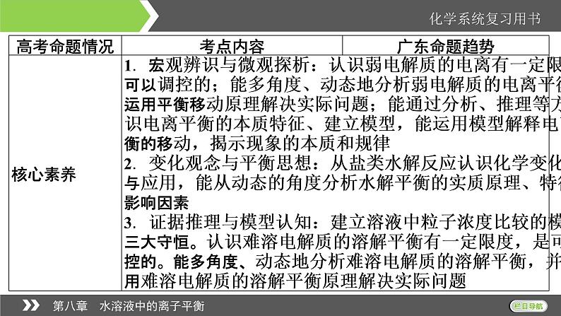 2022版高考化学一轮复习课件：第8章 第1节 弱电解质的电离平衡第4页