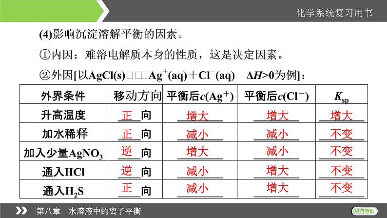 2022版高考化学一轮复习课件：第8章 第4节 难溶电解质的溶解平衡06