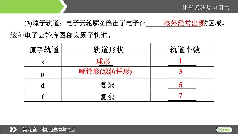 2022版高考化学一轮复习课件：第9章 第1节 原子结构与性质第8页