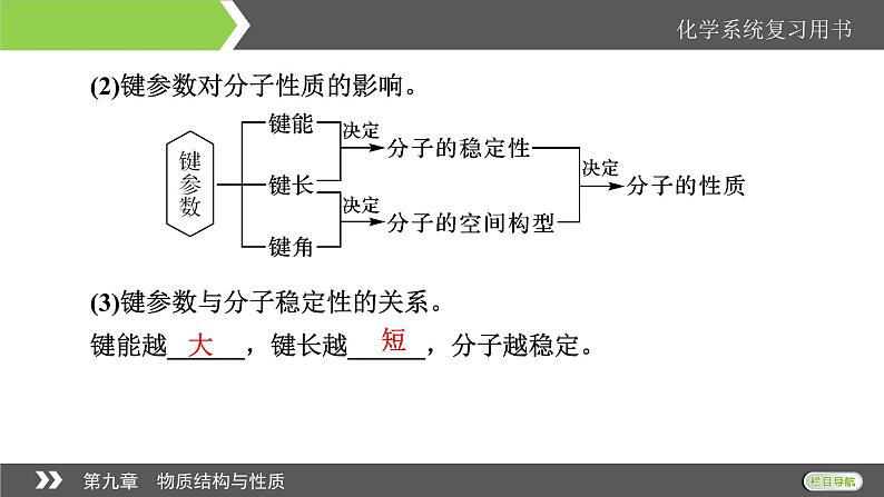 2022版高考化学一轮复习课件：第9章 第2节 分子结构与性质第8页