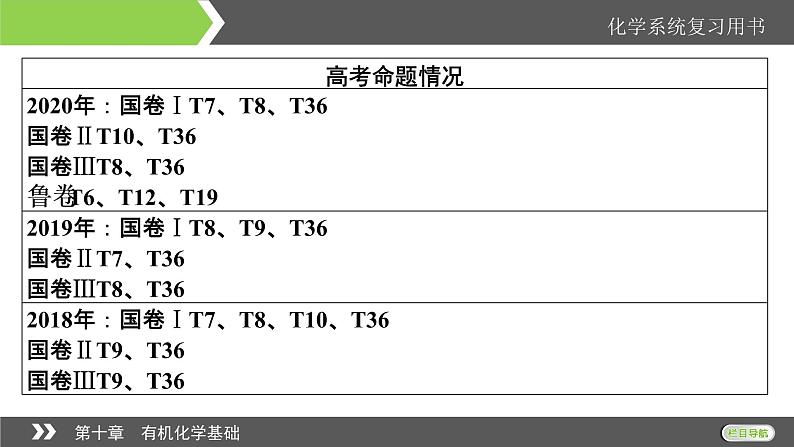 2022版高考化学一轮复习课件：第10章 第1节 认识有机化合物第2页