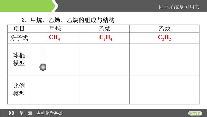 2022版高考化学一轮复习课件：第10章 第2节 脂肪烃　芳香烃　化石燃料05