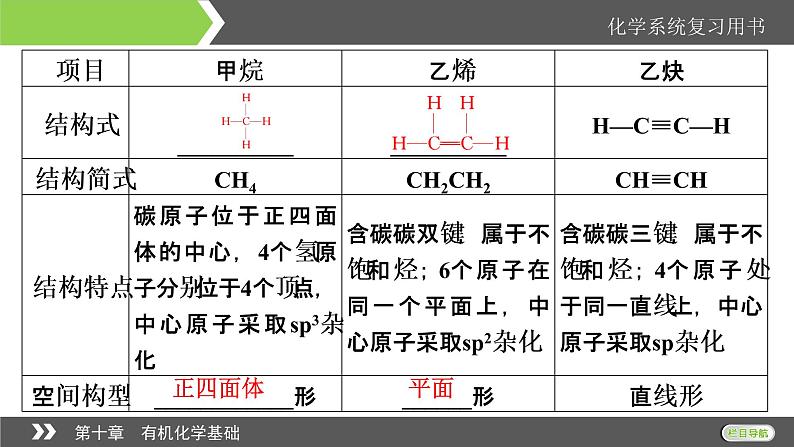 2022版高考化学一轮复习课件：第10章 第2节 脂肪烃　芳香烃　化石燃料06