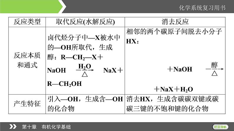 2022版高考化学一轮复习课件：第10章 第3节 烃的衍生物第7页