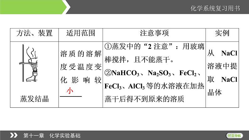 2022版高考化学一轮复习课件：第11章 第2节 物质的分离、提纯和检05