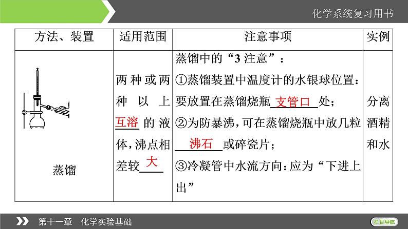 2022版高考化学一轮复习课件：第11章 第2节 物质的分离、提纯和检06