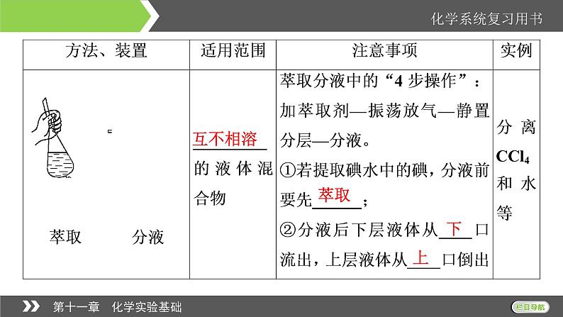 2022版高考化学一轮复习课件：第11章 第2节 物质的分离、提纯和检07