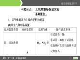 2022版高考化学一轮复习课件：第11章 第3节 物质的制备综合实验
