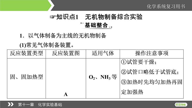 2022版高考化学一轮复习课件：第11章 第3节 物质的制备综合实验第4页