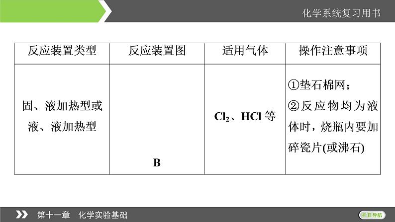 2022版高考化学一轮复习课件：第11章 第3节 物质的制备综合实验第5页